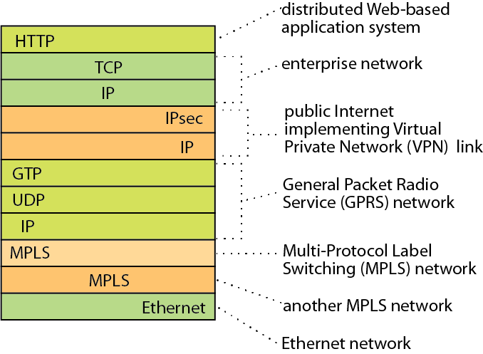 The general architecture of a multi-service platform.