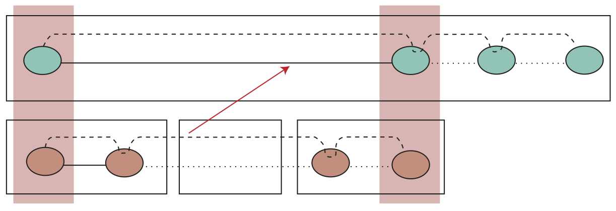 Modular Verification in Compositional Network Architecture