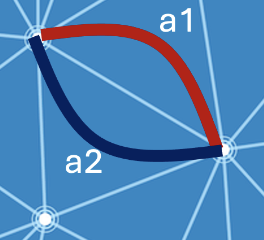 Changing network paths from a1 to a2