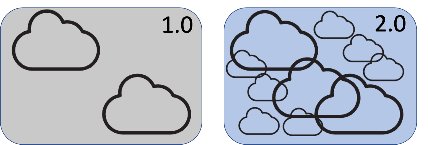 Network verification 2.0